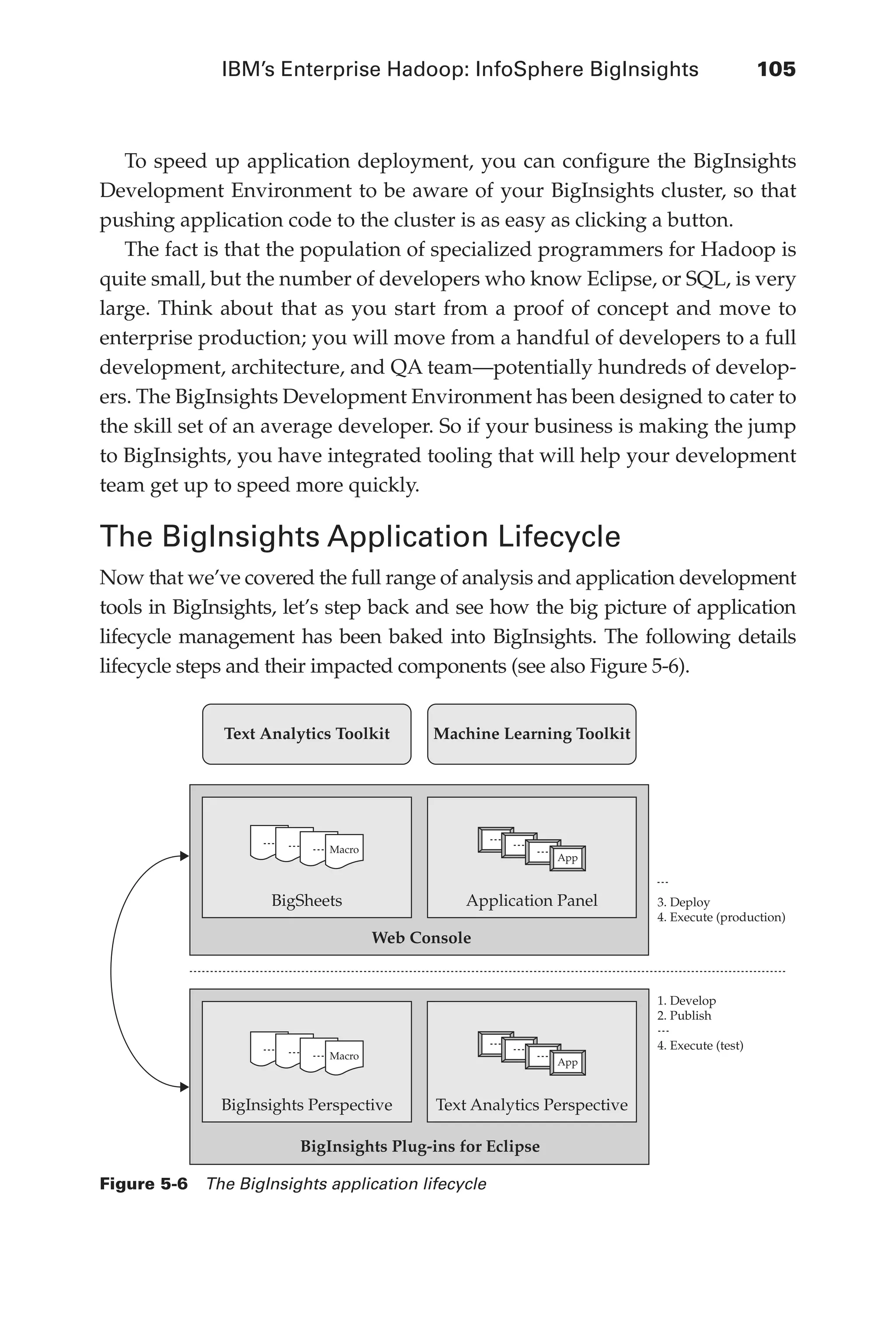 IBM’s Enterprise Hadoop: InfoSphere BigInsights	 105
Flash 6X9 / Harness the Power of Big Data:The IBM Big Data Platform / Zikopoulos / 817-5
To speed up application deployment, you can configure the BigInsights
Development Environment to be aware of your BigInsights cluster, so that
pushing application code to the cluster is as easy as clicking a button.
The fact is that the population of specialized programmers for Hadoop is
quite small, but the number of developers who know Eclipse, or SQL, is very
large. Think about that as you start from a proof of concept and move to
enterprise production; you will move from a handful of developers to a full
development, architecture, and QA team—potentially hundreds of develop-
ers. The BigInsights Development Environment has been designed to cater to
the skill set of an average developer. So if your business is making the jump
to BigInsights, you have integrated tooling that will help your development
team get up to speed more quickly.
The BigInsights Application Lifecycle
Now that we’ve covered the full range of analysis and application development
tools in BigInsights, let’s step back and see how the big picture of application
lifecycle management has been baked into BigInsights. The following details
lifecycle steps and their impacted components (see also Figure 5-6).
Text Analytics Toolkit
BigInsights Plug-ins for Eclipse
Application Panel
Web Console
3. Deploy
4. Execute (production)
1. Develop
2. Publish
4. Execute (test)
App
Machine Learning Toolkit
Macro
BigInsights Perspective Text Analytics Perspective
App
Macro
BigSheets
Figure 5-6  The BigInsights application lifecycle
05-ch05.indd 105 04/10/12 4:36 PM
 