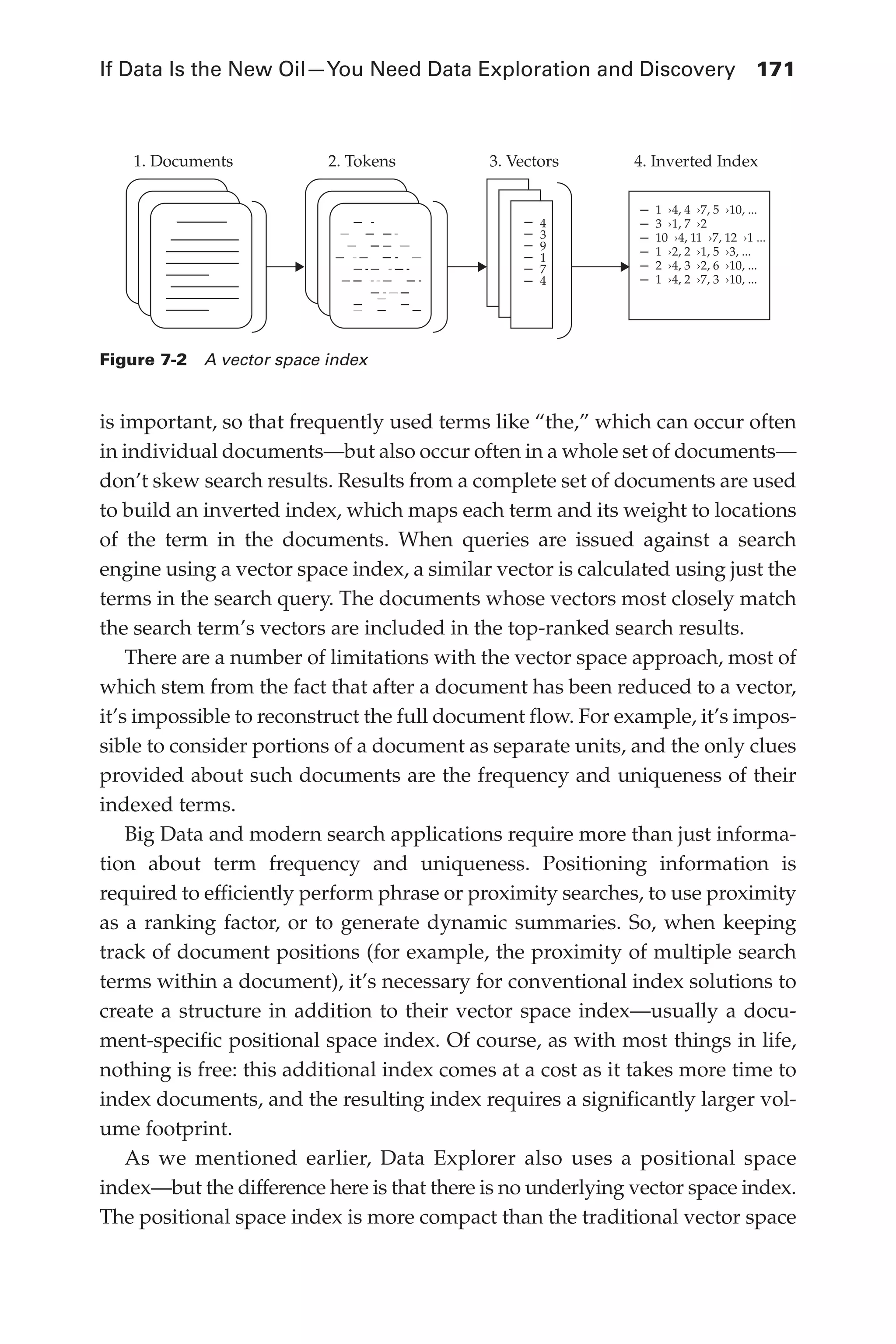 If Data Is the New Oil—You Need Data Exploration and Discovery	 171
Flash 6X9 / Harness the Power of Big Data:The IBM Big Data Platform / Zikopoulos / 817-5
is important, so that frequently used terms like “the,” which can occur often
in individual documents—but also occur often in a whole set of documents—
don’t skew search results. Results from a complete set of documents are used
to build an inverted index, which maps each term and its weight to locations
of the term in the documents. When queries are issued against a search
engine using a vector space index, a similar vector is calculated using just the
terms in the search query. The documents whose vectors most closely match
the search term’s vectors are included in the top-ranked search results.
There are a number of limitations with the vector space approach, most of
which stem from the fact that after a document has been reduced to a vector,
it’s impossible to reconstruct the full document flow. For example, it’s impos-
sible to consider portions of a document as separate units, and the only clues
provided about such documents are the frequency and uniqueness of their
indexed terms.
Big Data and modern search applications require more than just informa-
tion about term frequency and uniqueness. Positioning information is
required to efficiently perform phrase or proximity searches, to use proximity
as a ranking factor, or to generate dynamic summaries. So, when keeping
track of document positions (for example, the proximity of multiple search
terms within a document), it’s necessary for conventional index solutions to
create a structure in addition to their vector space index—usually a docu-
ment-specific positional space index. Of course, as with most things in life,
nothing is free: this additional index comes at a cost as it takes more time to
index documents, and the resulting index requires a significantly larger vol-
ume footprint.
As we mentioned earlier, Data Explorer also uses a positional space
index—but the difference here is that there is no underlying vector space index.
The positional space index is more compact than the traditional vector space
1. Documents 2. Tokens 3. Vectors 4. Inverted Index
4
1 ›4, 4 ›7, 5 ›10, ...
1 ›4, 2 ›7, 3 ›10, ...
1 ›2, 2 ›1, 5 ›3, ...
10 ›4, 11 ›7, 12 ›1 ...
3 ›1, 7 ›2
2 ›4, 3 ›2, 6 ›10, ...
3
9
1
7
4
Figure 7-2  A vector space index
07-ch07.indd 171 04/10/12 11:39 AM
 