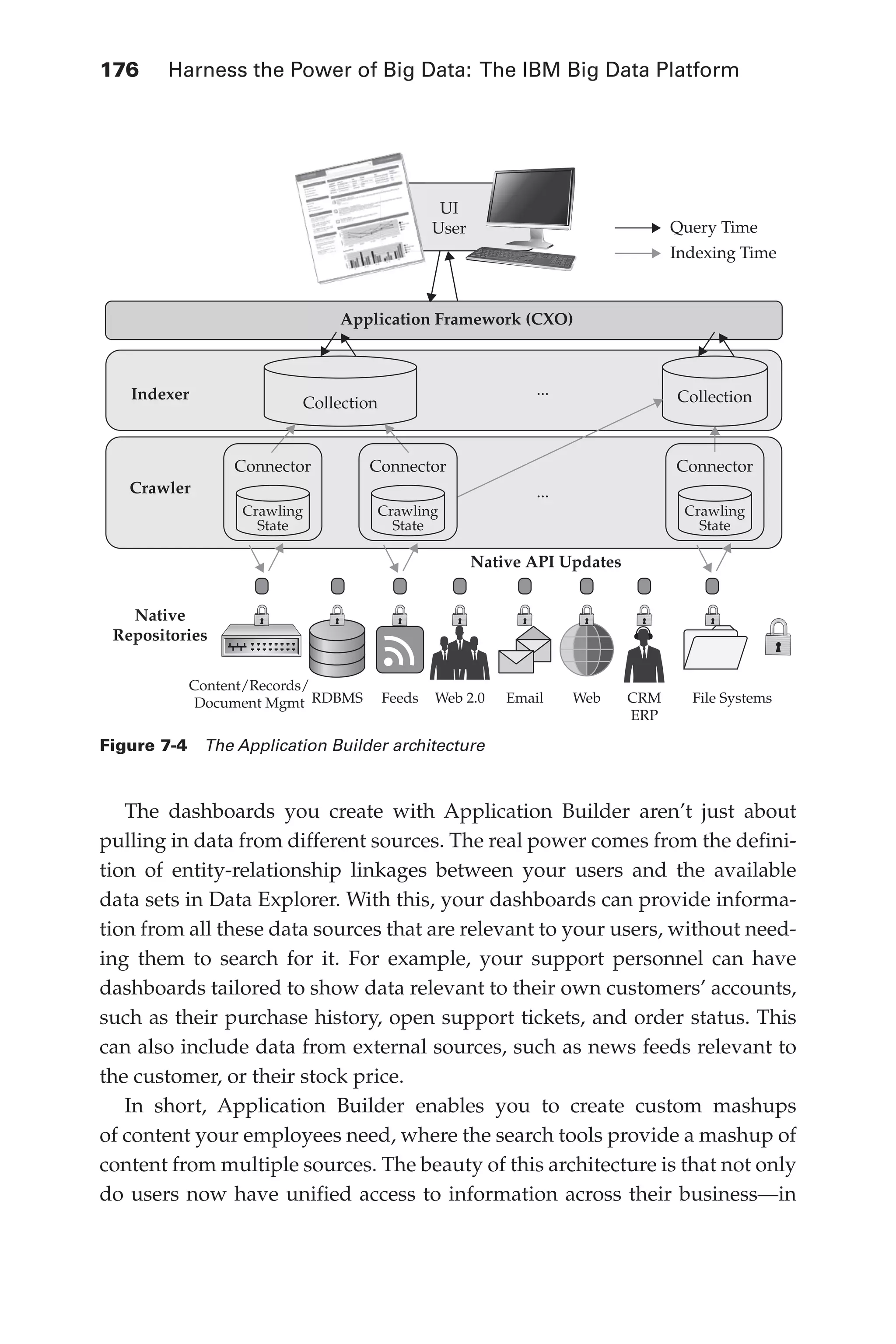 176 	 Harness the Power of Big Data: The IBM Big Data Platform
Flash 6X9 / Harness the Power of Big Data:The IBM Big Data Platform / Zikopoulos / 817-5
The dashboards you create with Application Builder aren’t just about
pulling in data from different sources. The real power comes from the defini-
tion of entity-relationship linkages between your users and the available
data sets in Data Explorer. With this, your dashboards can provide informa-
tion from all these data sources that are relevant to your users, without need-
ing them to search for it. For example, your support personnel can have
dashboards tailored to show data relevant to their own customers’ accounts,
such as their purchase history, open support tickets, and order status. This
can also include data from external sources, such as news feeds relevant to
the customer, or their stock price.
In short, Application Builder enables you to create custom mashups
of content your employees need, where the search tools provide a mashup of
content from multiple sources. The beauty of this architecture is that not only
do users now have unified access to information across their business—in
Native
Repositories
Crawler
Indexer
Application Framework (CXO)
UI
User
...
...
Collection
Query Time
Indexing Time
Collection
Connector
Crawling
State
Native API Updates
Content/Records/
Document Mgmt RDBMS Feeds Web 2.0 Email Web CRM
ERP
File Systems
Connector
Crawling
State
Connector
Crawling
State
Figure 7-4  The Application Builder architecture
07-ch07.indd 176 04/10/12 11:39 AM
 