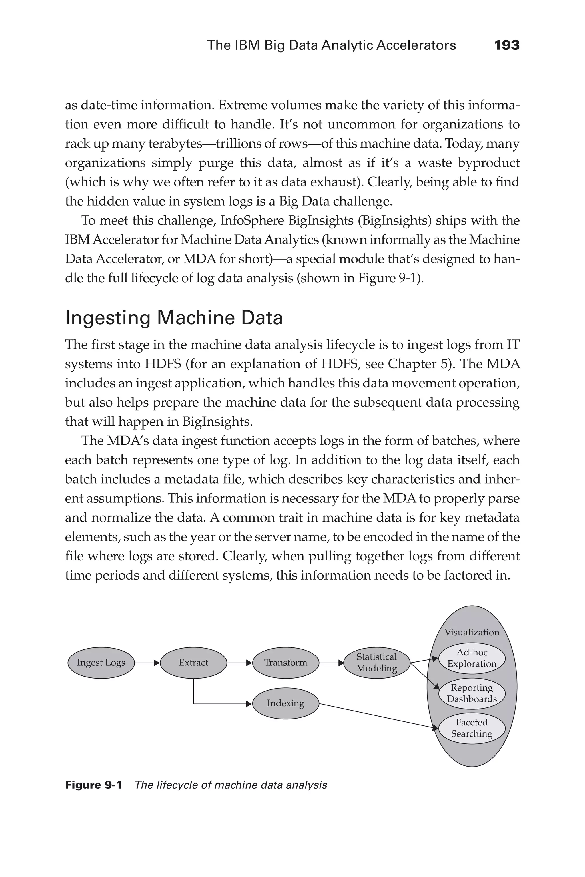 The IBM Big Data Analytic Accelerators 	 193
Flash 6X9 / Harness the Power of Big Data:The IBM Big Data Platform / Zikopoulos / 817-5
as date-time information. Extreme volumes make the variety of this informa-
tion even more difficult to handle. It’s not uncommon for organizations to
rack up many terabytes—trillions of rows—of this machine data. Today, many
organizations simply purge this data, almost as if it’s a waste byproduct
(which is why we often refer to it as data exhaust). Clearly, being able to find
the hidden value in system logs is a Big Data challenge.
To meet this challenge, InfoSphere BigInsights (BigInsights) ships with the
IBMAccelerator for Machine DataAnalytics (known informally as the Machine
Data Accelerator, or MDA for short)—a special module that’s designed to han-
dle the full lifecycle of log data analysis (shown in Figure 9-1).
Ingesting Machine Data
The first stage in the machine data analysis lifecycle is to ingest logs from IT
systems into HDFS (for an explanation of HDFS, see Chapter 5). The MDA
includes an ingest application, which handles this data movement operation,
but also helps prepare the machine data for the subsequent data processing
that will happen in BigInsights.
The MDA’s data ingest function accepts logs in the form of batches, where
each batch represents one type of log. In addition to the log data itself, each
batch includes a metadata file, which describes key characteristics and inher-
ent assumptions. This information is necessary for the MDA to properly parse
and normalize the data. A common trait in machine data is for key metadata
elements, such as the year or the server name, to be encoded in the name of the
file where logs are stored. Clearly, when pulling together logs from different
time periods and different systems, this information needs to be factored in.
Ingest Logs Extract Transform
Indexing
Faceted
Searching
Reporting
Dashboards
Ad-hoc
Exploration
Visualization
Statistical
Modeling
Figure 9-1  The lifecycle of machine data analysis
09-ch09.indd 193 03/10/12 7:03 PM
 