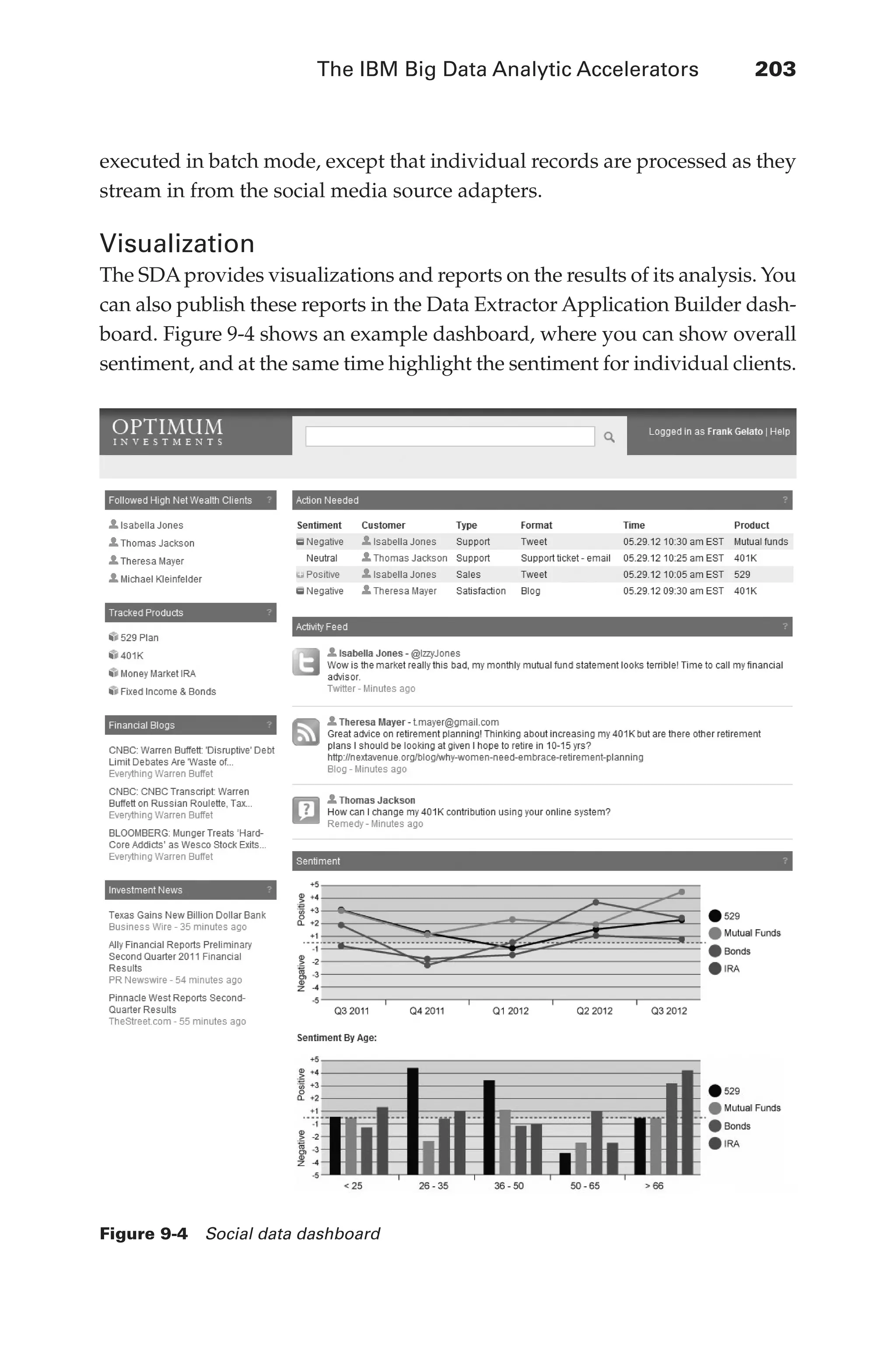 The IBM Big Data Analytic Accelerators 	 203
Flash 6X9 / Harness the Power of Big Data:The IBM Big Data Platform / Zikopoulos / 817-5
executed in batch mode, except that individual records are processed as they
stream in from the social media source adapters.
Visualization
The SDAprovides visualizations and reports on the results of its analysis. You
can also publish these reports in the Data Extractor Application Builder dash-
board. Figure 9-4 shows an example dashboard, where you can show overall
sentiment, and at the same time highlight the sentiment for individual clients.
Figure 9-4  Social data dashboard
09-ch09.indd 203 03/10/12 7:03 PM
 