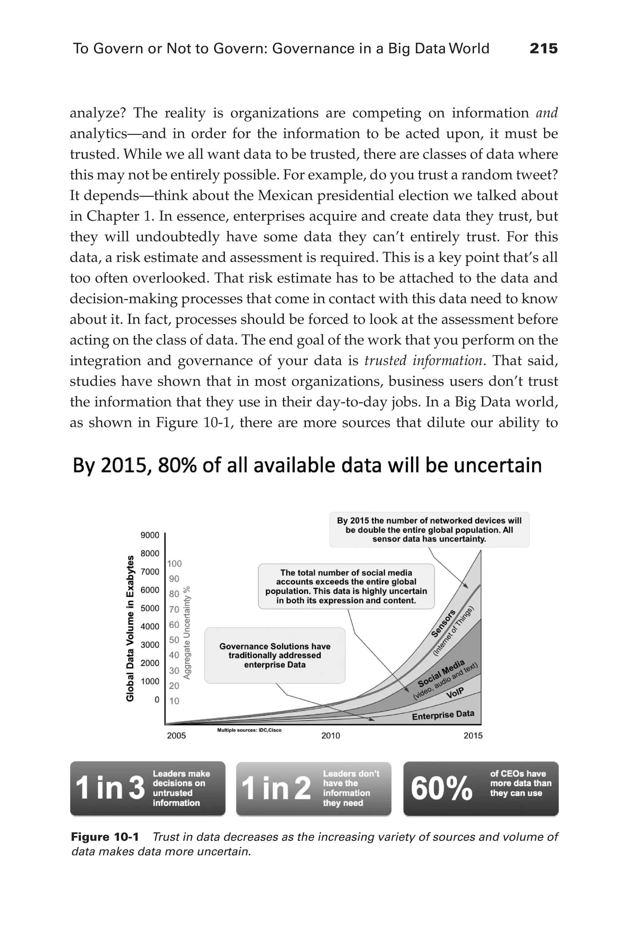 To Govern or Not to Govern: Governance in a Big Data World	 215
Flash 6X9 / Harness the Power of Big Data:The IBM Big Data Platform / Zikopoulos / 817-5
analyze? The reality is organizations are competing on information and
analytics—and in order for the information to be acted upon, it must be
trusted. While we all want data to be trusted, there are classes of data where
this may not be entirely possible. For example, do you trust a random tweet?
It depends—think about the Mexican presidential election we talked about
in Chapter 1. In essence, enterprises acquire and create data they trust, but
they will undoubtedly have some data they can’t entirely trust. For this
data, a risk estimate and assessment is required. This is a key point that’s all
too often overlooked. That risk estimate has to be attached to the data and
decision-making processes that come in contact with this data need to know
about it. In fact, processes should be forced to look at the assessment before
acting on the class of data. The end goal of the work that you perform on the
integration and governance of your data is trusted information. That said,
studies have shown that in most organizations, business users don’t trust
the information that they use in their day-to-day jobs. In a Big Data world,
as shown in Figure 10-1, there are more sources that dilute our ability to
Figure 10-1  Trust in data decreases as the increasing variety of sources and volume of
data makes data more uncertain.
10-ch10.indd 215 04/10/12 11:52 AM
 