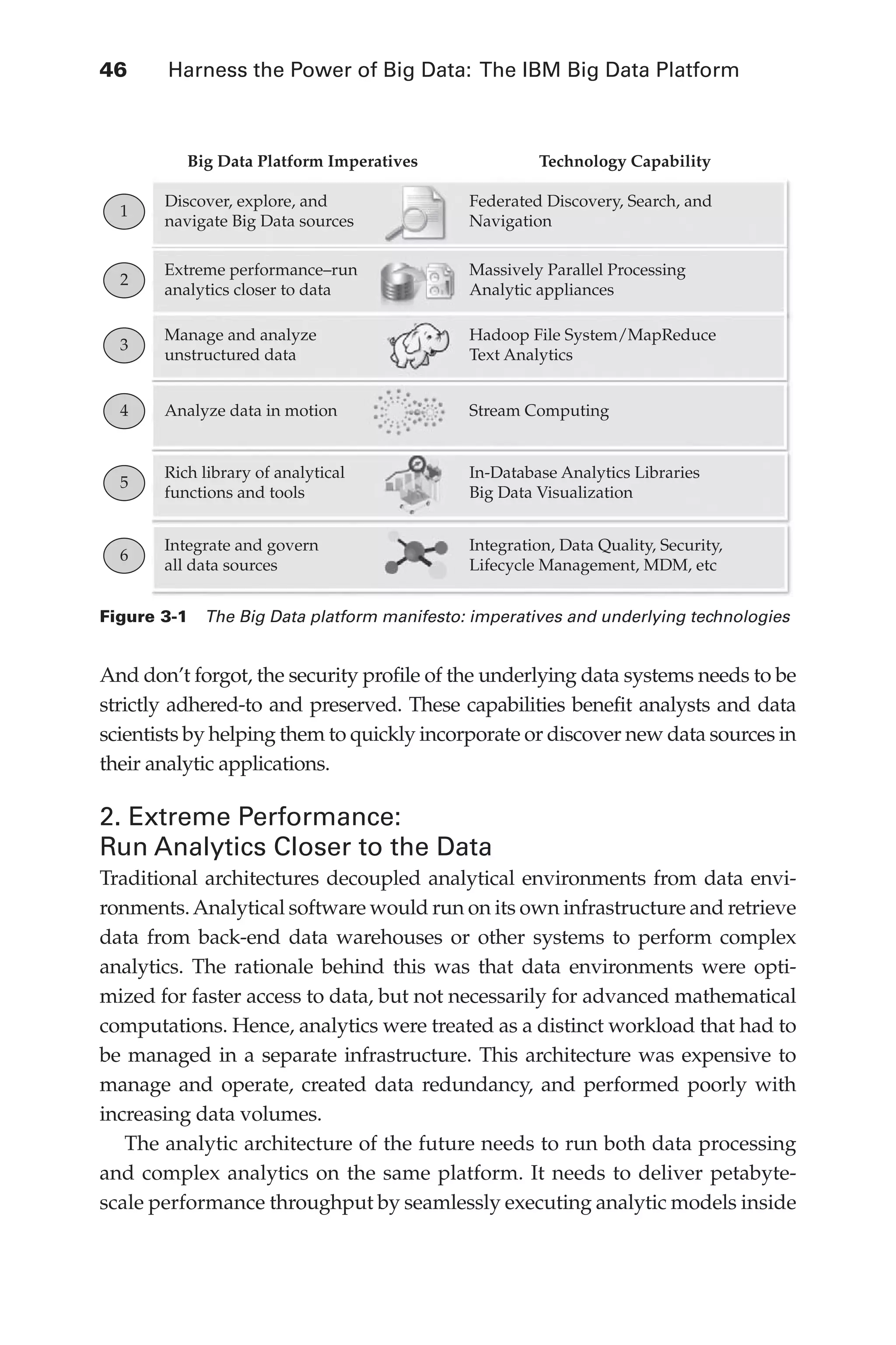 Flash 6X9 / Harness the Power of Big Data:The IBM Big Data Platform / Zikopoulos / 817-5
46 	 Harness the Power of Big Data: The IBM Big Data Platform
And don’t forgot, the security profile of the underlying data systems needs to be
strictly adhered-to and preserved. These capabilities benefit analysts and data
scientists by helping them to quickly incorporate or discover new data sources in
their analytic applications.
2. Extreme Performance:
Run Analytics Closer to the Data
Traditional architectures decoupled analytical environments from data envi-
ronments.Analytical software would run on its own infrastructure and retrieve
data from back-end data warehouses or other systems to perform complex
analytics. The rationale behind this was that data environments were opti-
mized for faster access to data, but not necessarily for advanced mathematical
computations. Hence, analytics were treated as a distinct workload that had to
be managed in a separate infrastructure. This architecture was expensive to
manage and operate, created data redundancy, and performed poorly with
increasing data volumes.
The analytic architecture of the future needs to run both data processing
and complex analytics on the same platform. It needs to deliver petabyte-
scale performance throughput by seamlessly executing analytic models inside
Big Data Platform Imperatives
1
2
3
4
5
6
Discover, explore, and
navigate Big Data sources
Federated Discovery, Search, and
Navigation
Massively Parallel Processing
Analytic appliances
Hadoop File System/MapReduce
Text Analytics
Stream Computing
In-Database Analytics Libraries
Big Data Visualization
Integration, Data Quality, Security,
Lifecycle Management, MDM, etc
Extreme performance–run
analytics closer to data
Manage and analyze
unstructured data
Analyze data in motion
Rich library of analytical
functions and tools
Integrate and govern
all data sources
Technology Capability
Figure 3-1  The Big Data platform manifesto: imperatives and underlying technologies
03-ch03.indd 46 03/10/12 7:00 PM
 