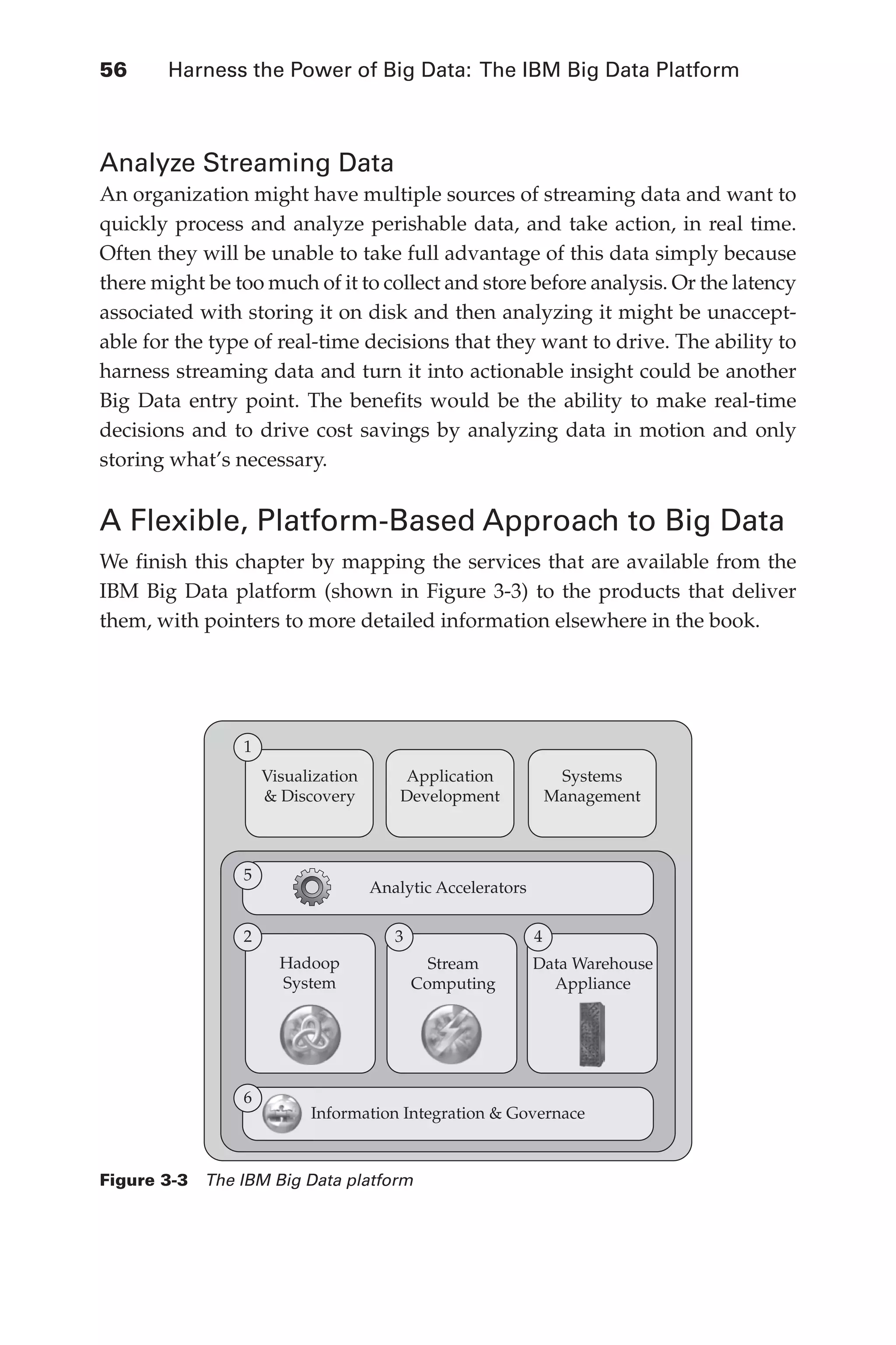 Flash 6X9 / Harness the Power of Big Data:The IBM Big Data Platform / Zikopoulos / 817-5
56 	 Harness the Power of Big Data: The IBM Big Data Platform
Analyze Streaming Data
An organization might have multiple sources of streaming data and want to
quickly process and analyze perishable data, and take action, in real time.
Often they will be unable to take full advantage of this data simply because
there might be too much of it to collect and store before analysis. Or the latency
associated with storing it on disk and then analyzing it might be unaccept-
able for the type of real-time decisions that they want to drive. The ability to
harness streaming data and turn it into actionable insight could be another
Big Data entry point. The benefits would be the ability to make real-time
decisions and to drive cost savings by analyzing data in motion and only
storing what’s necessary.
A Flexible, Platform-Based Approach to Big Data
We finish this chapter by mapping the services that are available from the
IBM Big Data platform (shown in Figure 3-3) to the products that deliver
them, with pointers to more detailed information elsewhere in the book.
Visualization
& Discovery
Hadoop
System
Stream
Computing
Data Warehouse
Appliance
Application
Development
Systems
Management
1
5
2
6
3 4
Analytic Accelerators
Information Integration & Governace
I
Figure 3-3  The IBM Big Data platform
03-ch03.indd 56 03/10/12 7:00 PM
 