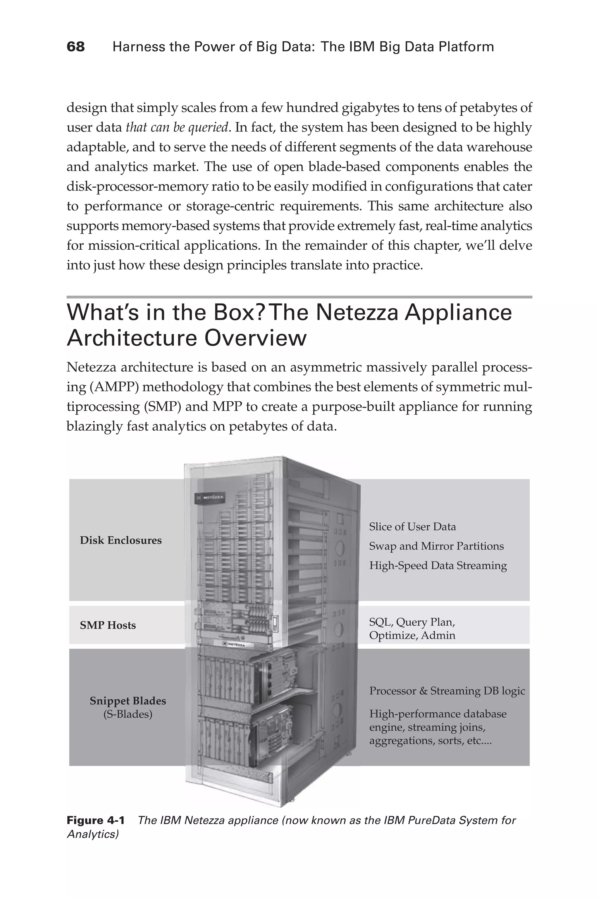 68 	 Harness the Power of Big Data: The IBM Big Data Platform
Flash 6X9 / Harness the Power of Big Data:The IBM Big Data Platform / Zikopoulos / 817-5
design that simply scales from a few hundred gigabytes to tens of petabytes of
user data that can be queried. In fact, the system has been designed to be highly
adaptable, and to serve the needs of different segments of the data warehouse
and analytics market. The use of open blade-based components enables the
disk-processor-memory ratio to be easily modified in configurations that cater
to performance or storage-centric requirements. This same architecture also
supports memory-based systems that provide extremely fast, real-time analytics
for mission-critical applications. In the remainder of this chapter, we’ll delve
into just how these design principles translate into practice.
What’s in the Box?The Netezza Appliance
Architecture Overview
Netezza architecture is based on an asymmetric massively parallel process-
ing (AMPP) methodology that combines the best elements of symmetric mul-
tiprocessing (SMP) and MPP to create a purpose-built appliance for running
blazingly fast analytics on petabytes of data.
Disk Enclosures
SMP Hosts
Snippet Blades
(S-Blades)
Slice of User Data
Swap and Mirror Partitions
High-Speed Data Streaming
SQL, Query Plan,
Optimize, Admin
Processor & Streaming DB logic
High-performance database
engine, streaming joins,
aggregations, sorts, etc....
Figure 4-1  The IBM Netezza appliance (now known as the IBM PureData System for
Analytics)
04-ch04.indd 68 03/10/12 7:01 PM
 