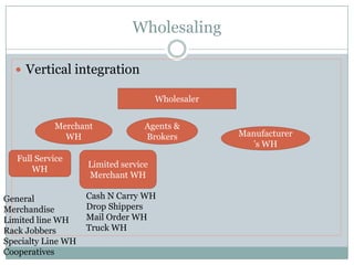Wholesaling

   Vertical integration

                                      Wholesaler


            Merchant              Agents &
              WH                  Brokers          Manufacturer
                                                     ’s WH
   Full Service
                    Limited service
       WH
                    Merchant WH

General             Cash N Carry WH
Merchandise         Drop Shippers
Limited line WH     Mail Order WH
Rack Jobbers        Truck WH
Specialty Line WH
Cooperatives
 