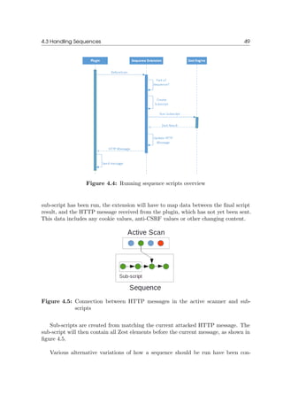 4.3 Handling Sequences 49
Figure 4.4: Running sequence scripts overview
sub-script has been run, the extension will have to map data between the ﬁnal script
result, and the HTTP message received from the plugin, which has not yet been sent.
This data includes any cookie values, anti-CSRF values or other changing content.
Figure 4.5: Connection between HTTP messages in the active scanner and sub-
scripts
Sub-scripts are created from matching the current attacked HTTP message. The
sub-script will then contain all Zest elements before the current message, as shown in
ﬁgure 4.5.
Various alternative variations of how a sequence should be run have been con-
 