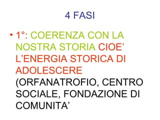 4 FASI 1:   COERENZA CON LA NOSTRA STORIA   CIOE LENERGIA STORICA DI ADOLESCERE  (ORFANATROFIO, CENTRO SOCIALE, FONDAZIONE DI COMUNITA 
