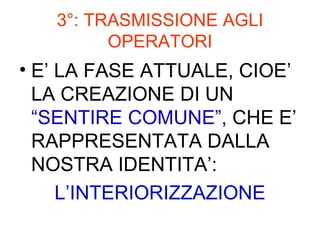 3: TRASMISSIONE AGLI OPERATORI E LA FASE ATTUALE, CIOE LA CREAZIONE DI UN  SENTIRE COMUNE,  CHE E RAPPRESENTATA DALLA NOSTRA IDENTITA: LINTERIORIZZAZIONE 