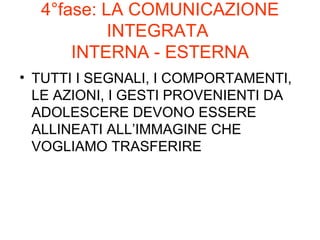 4fase: LA COMUNICAZIONE INTEGRATA  INTERNA - ESTERNA TUTTI I SEGNALI, I COMPORTAMENTI, LE AZIONI, I GESTI PROVENIENTI DA ADOLESCERE DEVONO ESSERE ALLINEATI ALLIMMAGINE CHE VOGLIAMO TRASFERIRE 