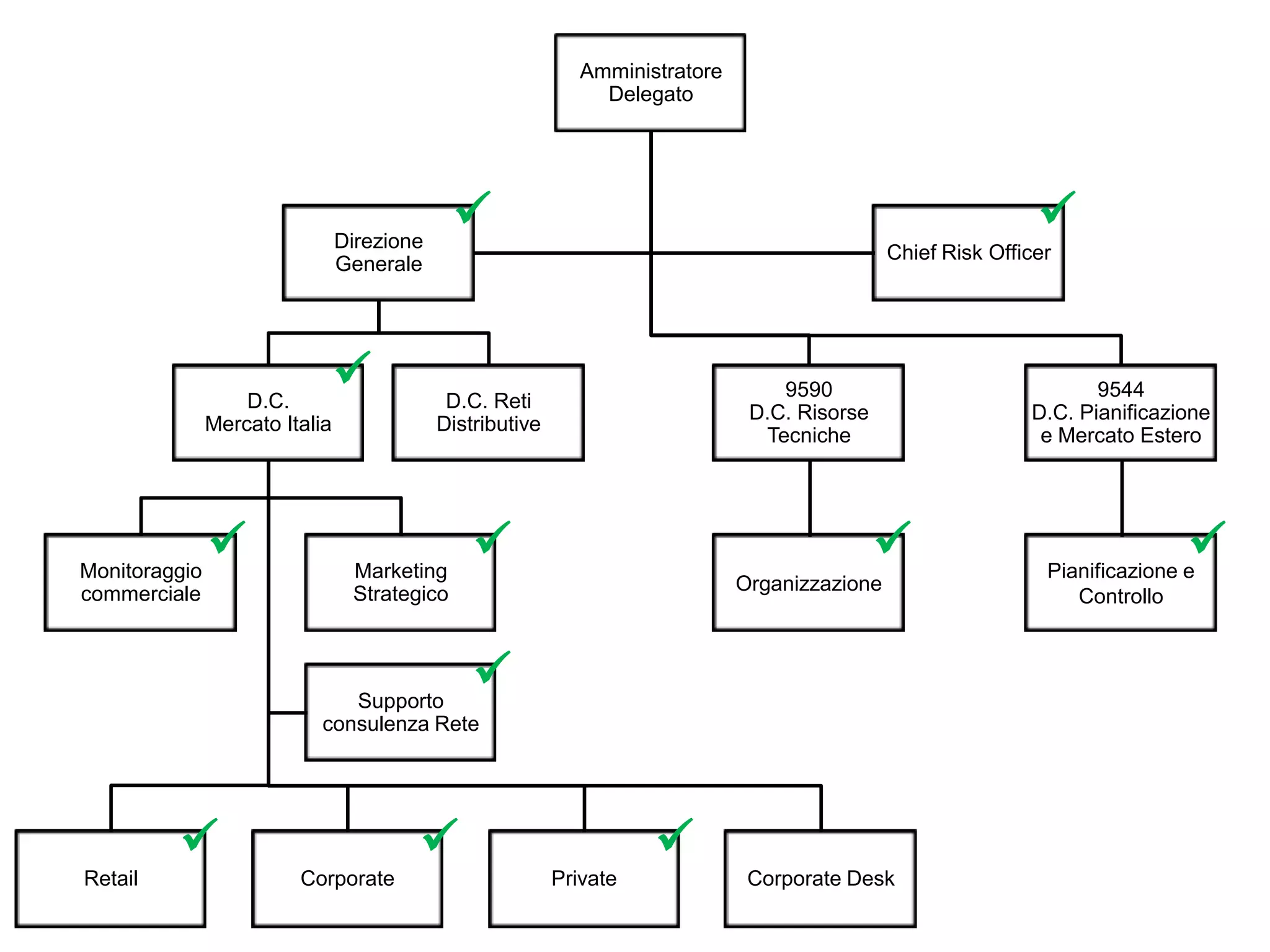 immagine-organigramma-pptx