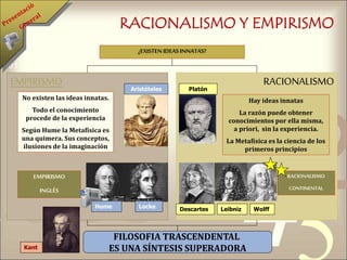 421
0011 0010 1010 1101 0001 0100 1011
RACIONALISMOEMPIRISMO
¿EXISTEN IDEAS INNATAS?
No existen las ideas innatas.
Todo el conocimiento
procede de la experiencia
Según Hume la Metafísica es
una quimera. Sus conceptos,
ilusiones de la imaginación
Hay ideas innatas
La razón puede obtener
conocimientos por ella misma,
a priori, sin la experiencia.
La Metafísica es la ciencia de los
primeros principios
Aristóteles Platón
EMPIRISMO
INGLÉS
RACIONALISMO
CONTINENTAL
Descartes
Kant
Hume Locke
RACIONALISMO Y EMPIRISMO
Leibniz
FILOSOFIA TRASCENDENTAL
ES UNA SÍNTESIS SUPERADORA
Wolff
 