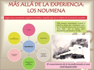 421
0011 0010 1010 1101 0001 0100 1011
MÁS ALLÁ DE LA EXPERIENCIA:
LOS NOUMENA
“Éste (nuestro conocimiento racional a
priori) se dirige sólo a fenómenos, pero
por el contrario deja la cosa en sí misma
como real por sí misma, pero
desconocida para nosotros.” (B, XX)
NOUMENO
LO REAL
DESCONOCIDO
SUBSTRATO
DE LOS
FENÓMENOS
INDEPENDIENTE
DE LA
EXPERIENCIA
SIN SENTIDO
CAÓTICO
LO
INCONDICIONADO
Según una concepción negativa/científica: Aquello que no es objeto de la intuición sensible
El conocimiento de lo incondicionado es una
CONTRADICCIÓN
 