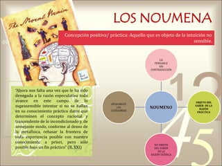 421
0011 0010 1010 1101 0001 0100 1011
Concepción positiva/ práctica: Aquello que es objeto de la intuición no
sensible.
“Ahora nos falta una vez que le ha sido
denegada a la razón especulativa todo
avance en este campo de lo
suprasensible intentar si no se hallan
en su conocimiento práctico datos que
determinen el concepto racional y
trascendente de lo incondicionado y, de
semejante modo, conforme al deseo de
la metafísica, rebasar la frontera de
toda experiencia posible con nuestro
conocimiento a priori, pero sólo
posible bajo un fin práctico” (B, XXI)
LOS NOUMENA
NOUMENO
LO
PENSABLE
SIN
CONTRADICCIÓN
OBJETO DEL
SABER DE LA
RAZÓN
PRÁCTICA
NO OBJETO
DEL SABER
DE LA
RAZÓN TEÓRICA
APLICABLES
LAS
CATEGORÍAS
 