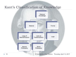 Kant’s Classification of Knowledge
Thursday, April 13, 2017© Sudhanshu Dhar Mishra10
Rational
Knowledge
Material
Laws of
Nature(Physics)
Natural
Philosophy
Laws of
Freedom(Ethic)
Moral
Philosophy
Formal
Logic
 
