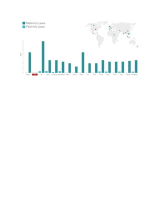  martenity law for worker