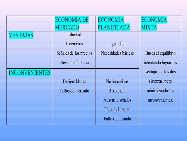 sistemes economics