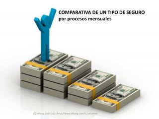 COMPARATIVA DE UN TIPO DE SEGURO
                      por procesos mensuales




(C) Infoseg 2010-2013 http://www.infoseg.com/is_cst.shtml
 