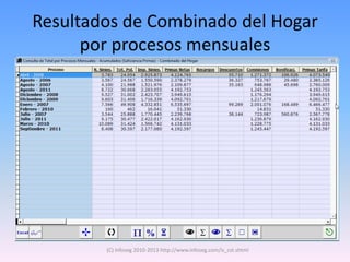 Resultados de Combinado del Hogar
      por procesos mensuales




        (C) Infoseg 2010-2013 http://www.infoseg.com/is_cst.shtml
 