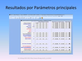 Resultados por Parámetros principales




      (C) Infoseg 2010-2013 http://www.infoseg.com/is_cst.shtml
 