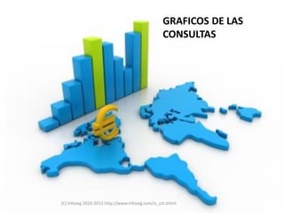 GRAFICOS DE LAS
                                                  CONSULTAS




(C) Infoseg 2010-2013 http://www.infoseg.com/is_cst.shtml
 