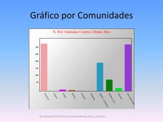 Gráfico por Comunidades




  (C) Infoseg 2010-2013 http://www.infoseg.com/is_cst.shtml
 