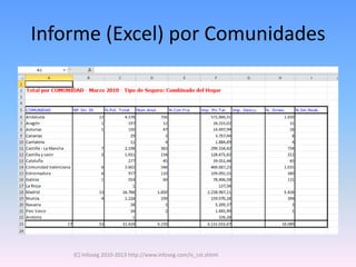 Informe (Excel) por Comunidades




    (C) Infoseg 2010-2013 http://www.infoseg.com/is_cst.shtml
 