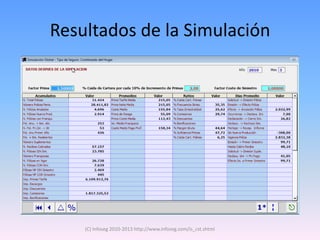 Resultados de la Simulación




    (C) Infoseg 2010-2013 http://www.infoseg.com/is_cst.shtml
 