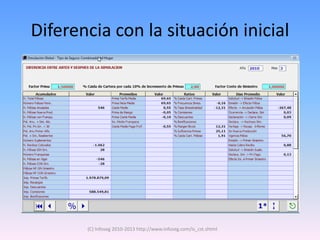 Diferencia con la situación inicial




       (C) Infoseg 2010-2013 http://www.infoseg.com/is_cst.shtml
 