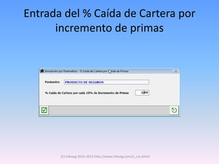 Entrada del % Caída de Cartera por
      incremento de primas




       (C) Infoseg 2010-2013 http://www.infoseg.com/is_cst.shtml
 