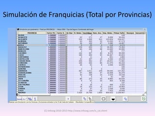 Simulación de Franquicias (Total por Provincias)




             (C) Infoseg 2010-2013 http://www.infoseg.com/is_cst.shtml
 