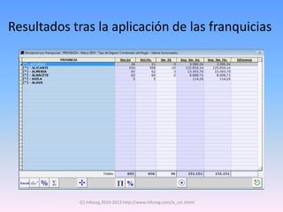 Resultados tras la aplicación de las franquicias




             (C) Infoseg 2010-2013 http://www.infoseg.com/is_cst.shtml
 