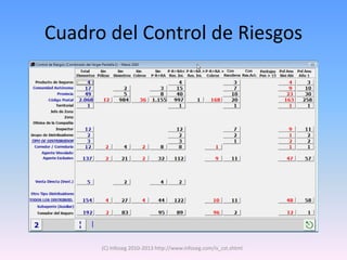Cuadro del Control de Riesgos




      (C) Infoseg 2010-2013 http://www.infoseg.com/is_cst.shtml
 