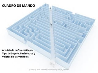 CUADRO DE MANDO




Análisis de la Compañía por
Tipo de Seguro, Parámetros y
Valores de las Variables



                      (C) Infoseg 2010-2013 http://www.infoseg.com/is_cst.shtml
 
