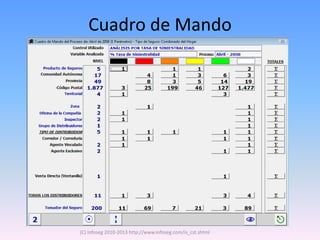 Cuadro de Mando




(C) Infoseg 2010-2013 http://www.infoseg.com/is_cst.shtml
 