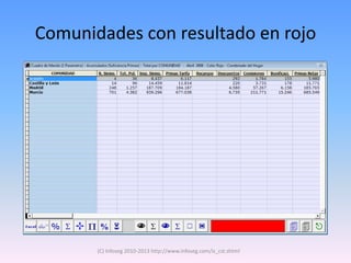 Comunidades con resultado en rojo




       (C) Infoseg 2010-2013 http://www.infoseg.com/is_cst.shtml
 