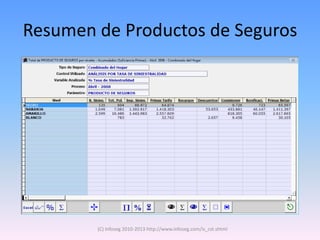 Resumen de Productos de Seguros




        (C) Infoseg 2010-2013 http://www.infoseg.com/is_cst.shtml
 