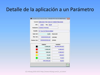 Detalle de la aplicación a un Parámetro




        (C) Infoseg 2010-2013 http://www.infoseg.com/is_cst.shtml
 
