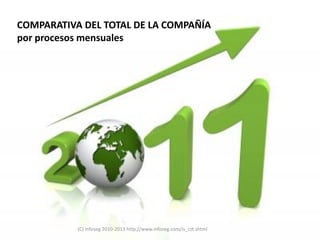 COMPARATIVA DEL TOTAL DE LA COMPAÑÍA
por procesos mensuales




           (C) Infoseg 2010-2013 http://www.infoseg.com/is_cst.shtml
 