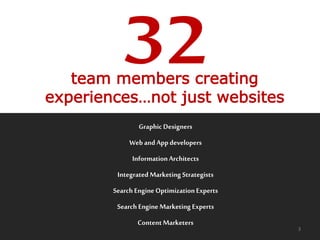 GraphicDesigners
WebandAppdevelopers
InformationArchitects
Integrated Marketing Strategists
Search EngineOptimizationExperts
Search EngineMarketing Experts
ContentMarketers
team members creating
experiences…not just websites
3