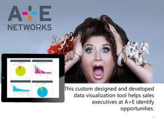 7
This custom designed and developed
data visualization tool helps sales
executives at A+E identify
opportunities.