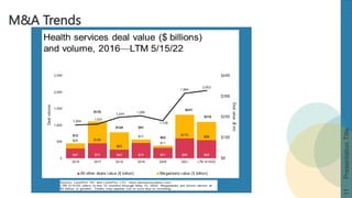 M&A Trends
Presentation
Title
11
 