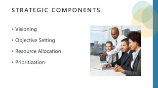S T R AT E G I C C O M P O N E N T S
• Visioning
• Objective Setting
• Resource Allocation
• Prioritization
 