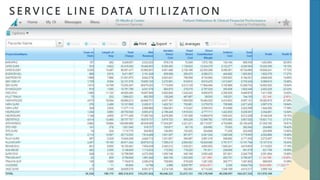 S E R V I C E L I N E D ATA U T I L I Z AT I O N
 