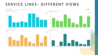 S E R V I C E L I N E S - D I F F E R E N T V I E W S
 