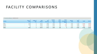 FA C I L I T Y C O M PA R I S O N S
 