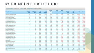 BY P R I N C I P L E P R O C E D U R E
 