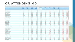 O R AT T E N D I N G M D
 