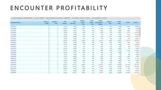 E N C O U N T E R P R O F I TA B I L I T Y
 
