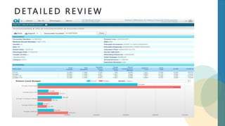 D E TA I L E D R E V I E W
 